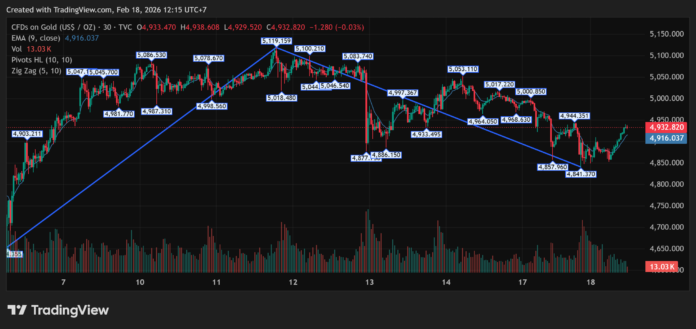 GOLD_2026-02-18_12-15-44