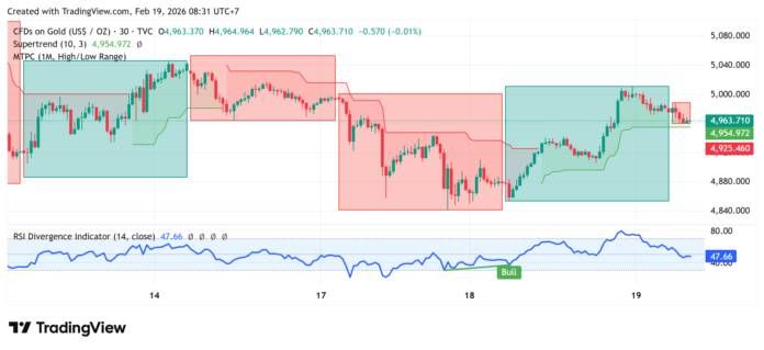 gold-price-analysis-19-feb-2026.jpg