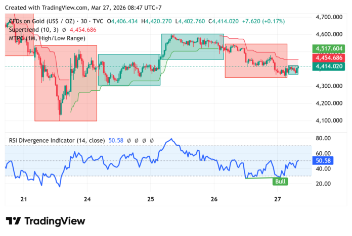 gold-analysis-27-mar-2026