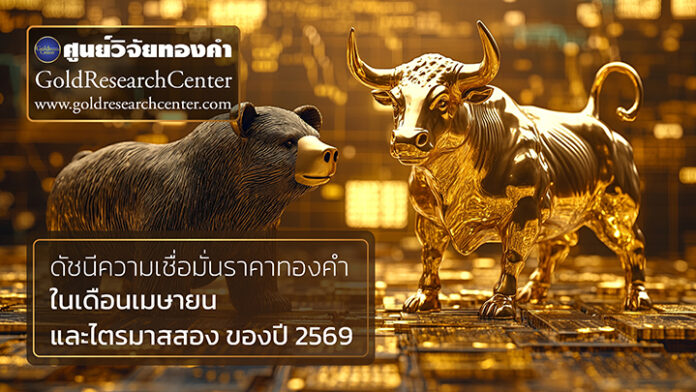 Gold Price Confidence Index for April 2026