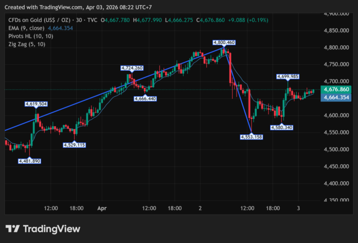 GOLD_2026-04-03