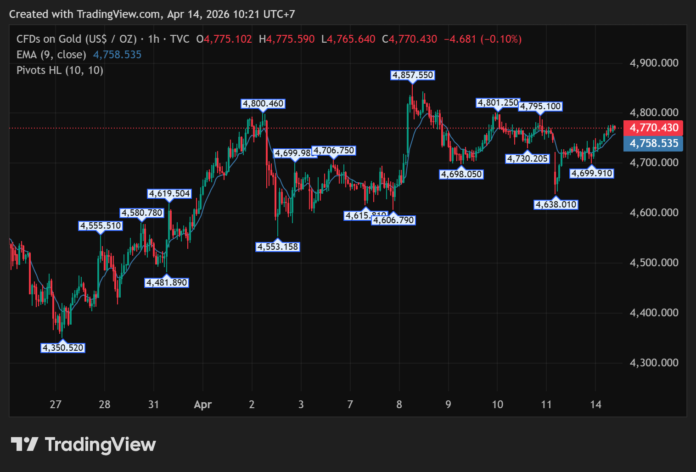 GOLD_2026-04-14