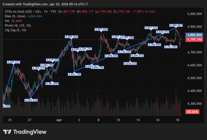 GOLD_2026-04-20
