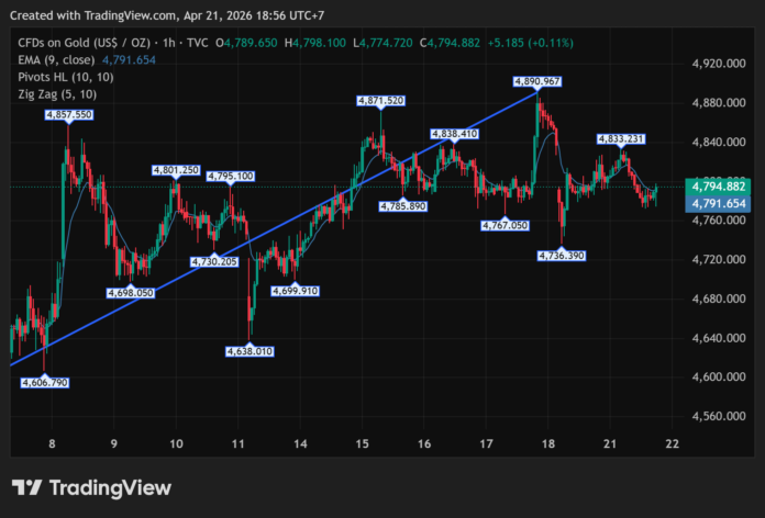 GOLD_2026-04-21