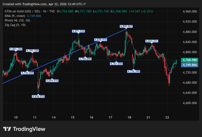 GOLD_2026-04-22
