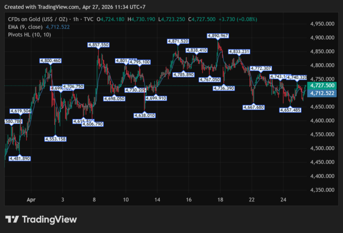 GOLD_2026-04-27