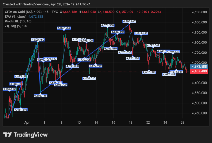 GOLD_2026-04-28