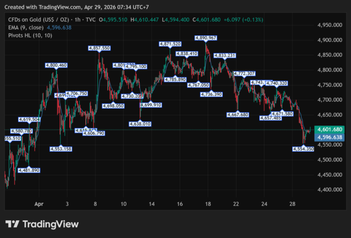 GOLD_2026-04-29