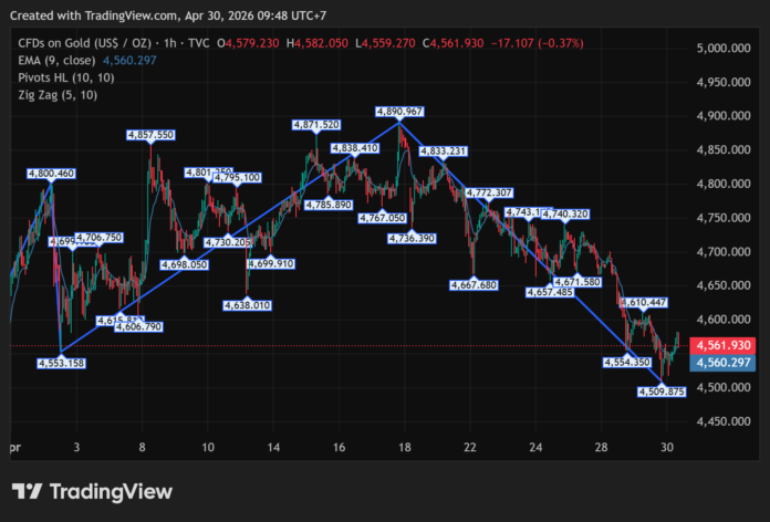 GOLD_2026-04-30