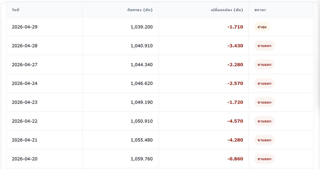 spdr-gold-shares-april-2026-outflows
