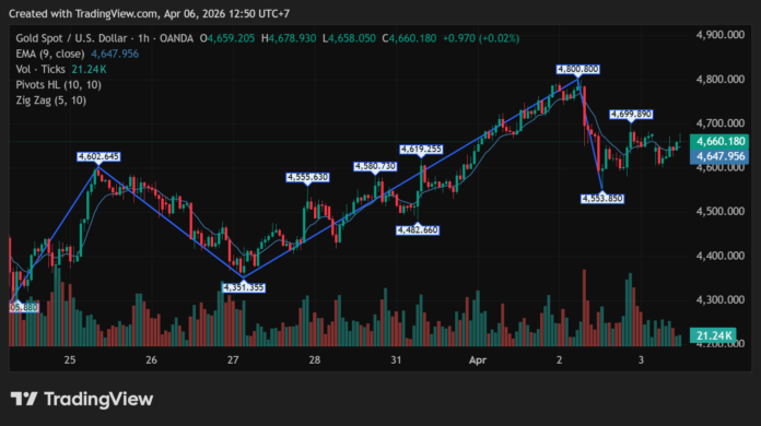 XAUUSD_2026-04-06