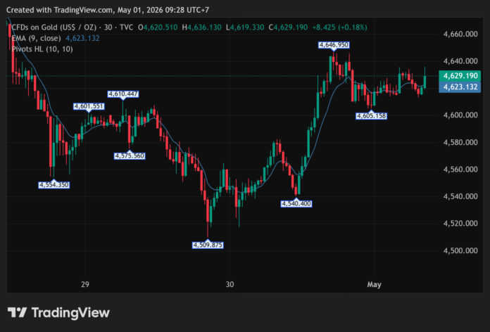 GOLD_2026-05-01