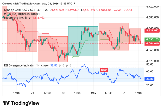 GOLD_2026-05-04