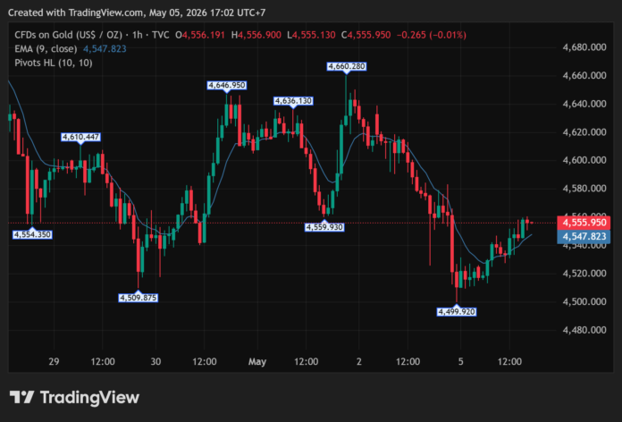 GOLD_2026-05-05