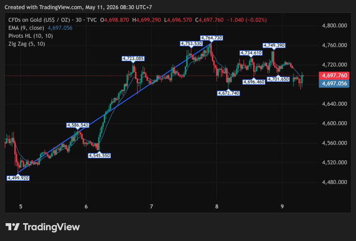 GOLD_2026-05-11