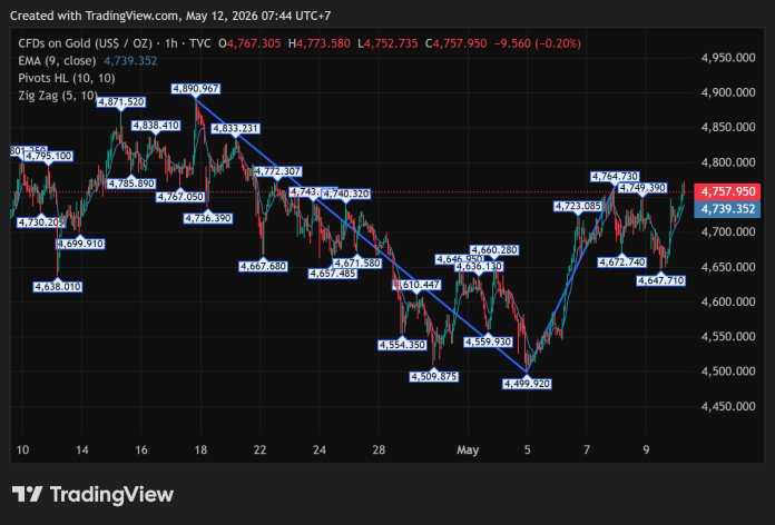 GOLD_2026-05-12