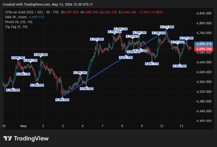 GOLD_2026-05-13
