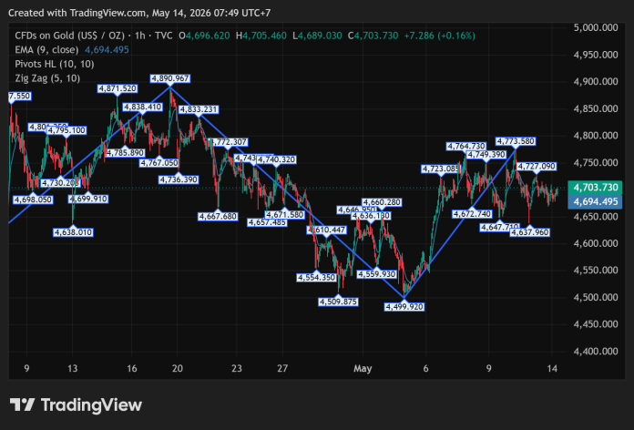 GOLD_2026-05-14