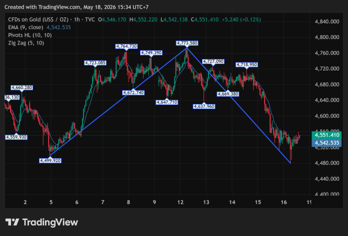 GOLD_2026-05-18_