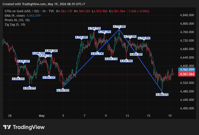 GOLD_2026-05-19