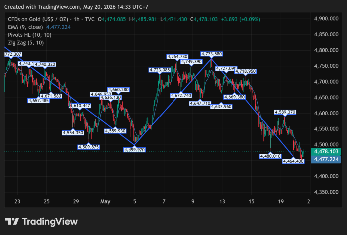 GOLD_2026-05-20