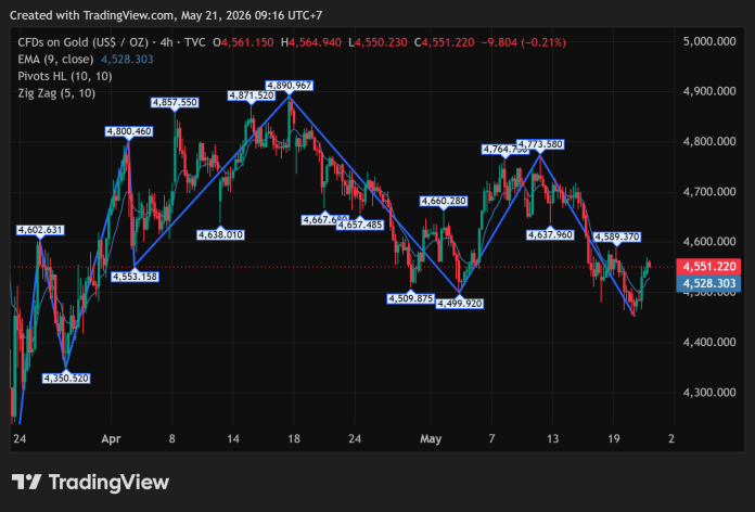 GOLD_2026-05-21