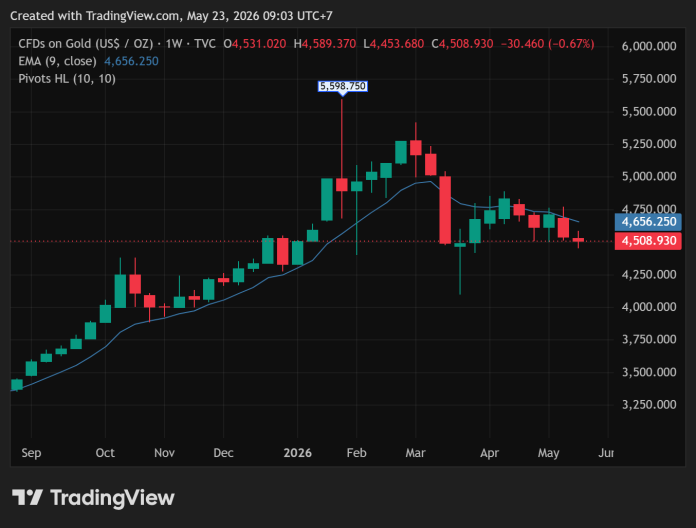GOLD_2026-05-23