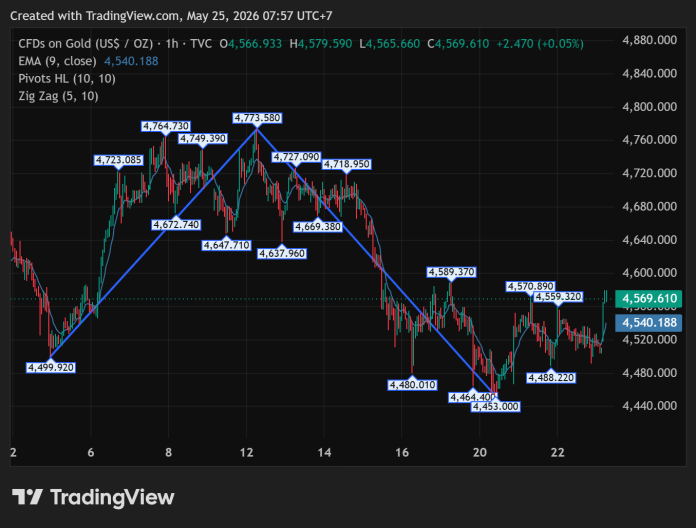 GOLD_2026-05-25