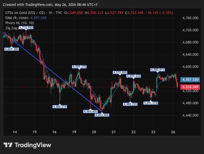 GOLD_2026-05-26
