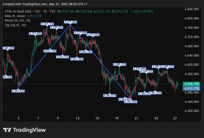 GOLD_2026-05-27