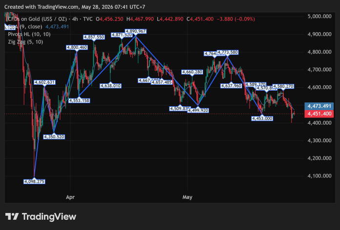 GOLD_2026-05-28