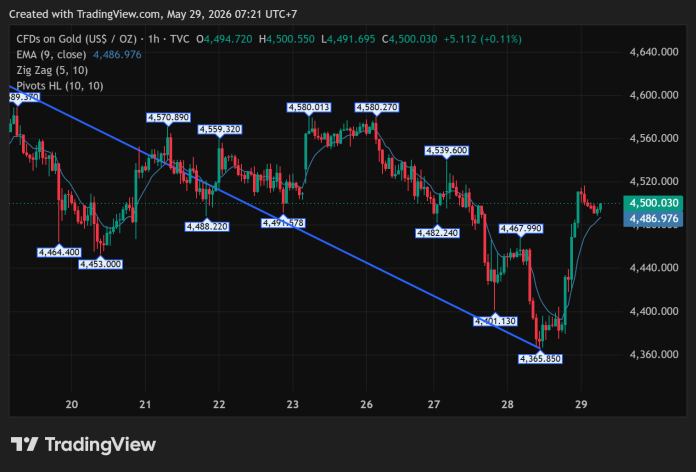 GOLD_2026-05-29