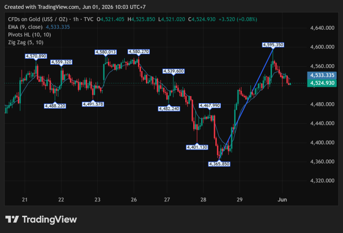 GOLD_2026-06-01