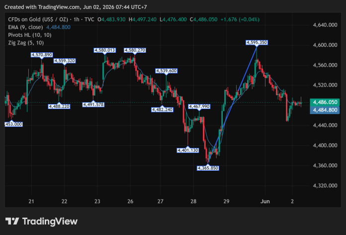 GOLD_2026-06-02