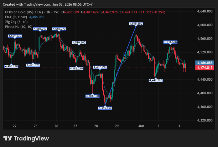 GOLD_2026-06-03