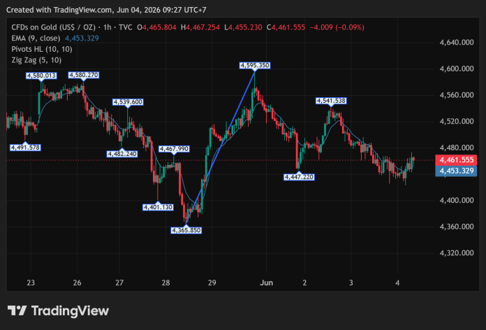 GOLD_2026-06-04