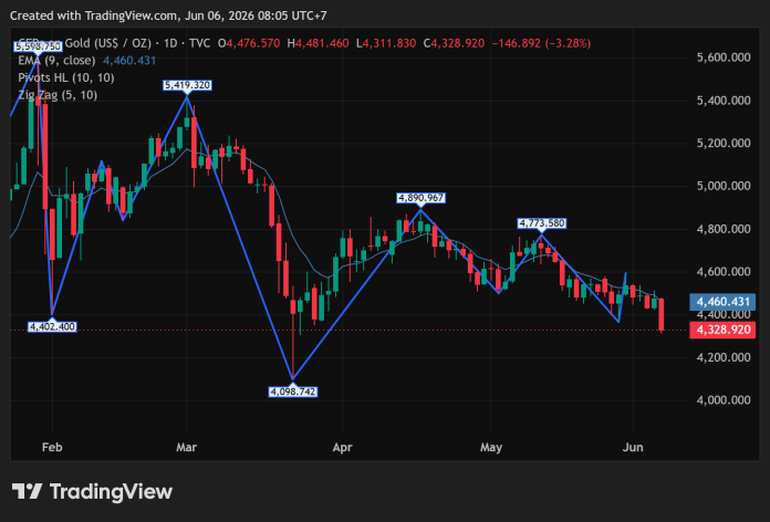 GOLD_2026-06-06