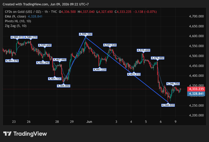 GOLD_2026-06-09