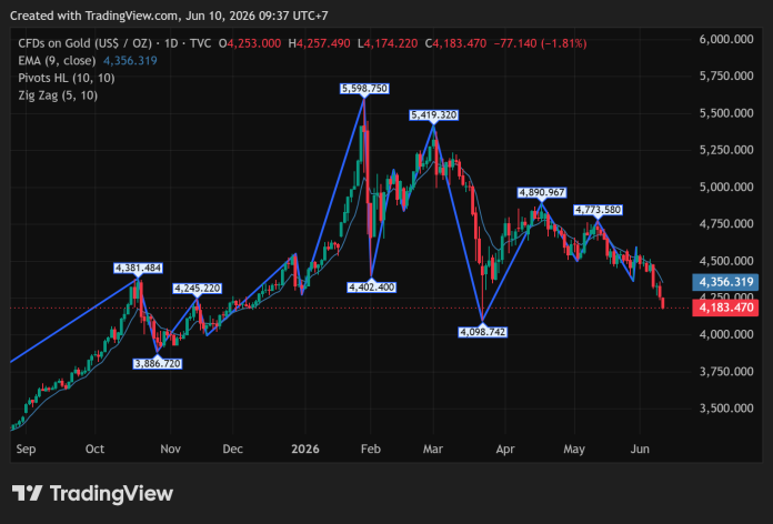 GOLD_2026-06-10