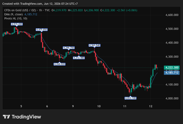 GOLD_2026-06-12