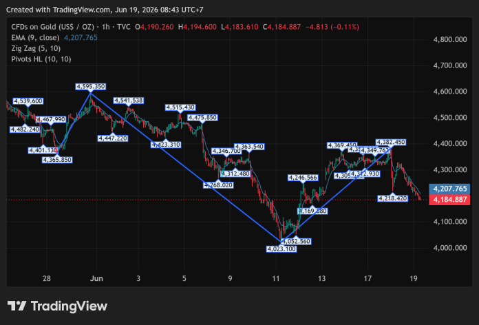 GOLD_2026-06-19