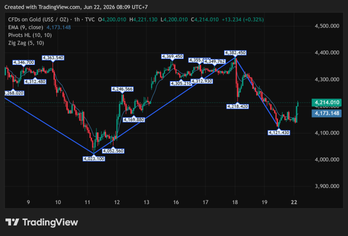 GOLD_2026-06-22