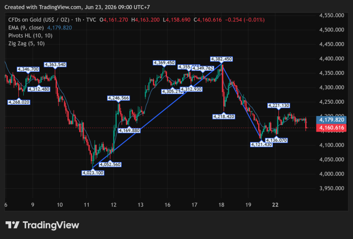 GOLD_2026-06-23