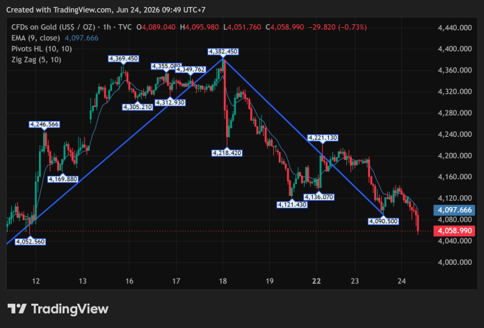 GOLD_2026-06-24