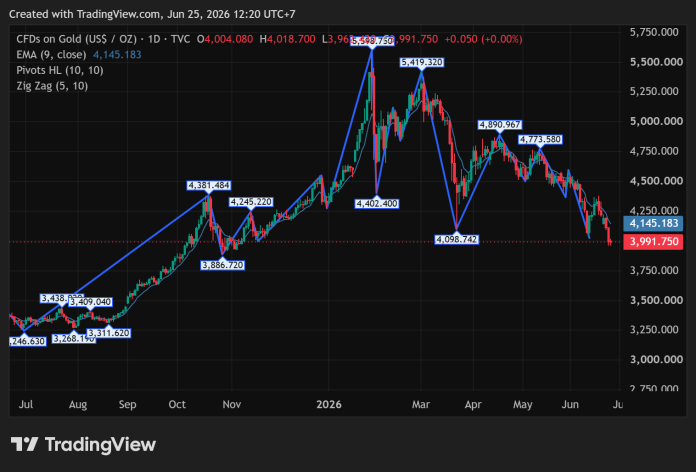 GOLD_2026-06-25