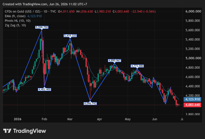 GOLD_2026-06-26