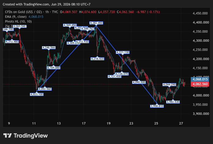 GOLD_2026-06-29