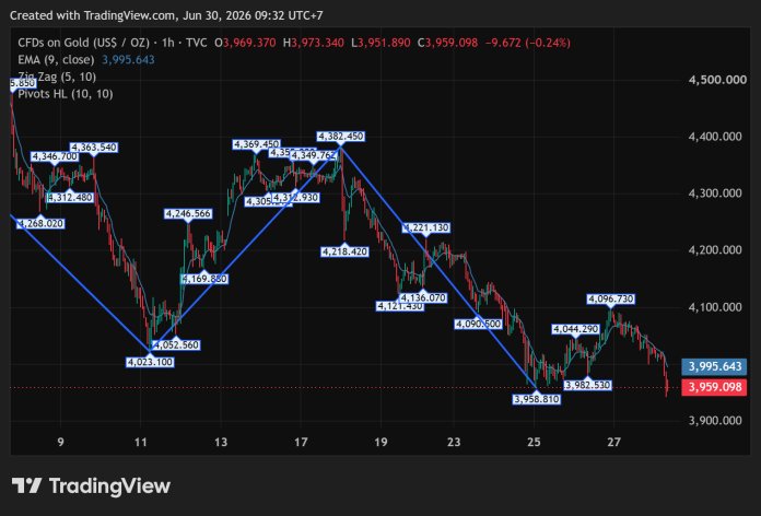 GOLD_2026-06-30