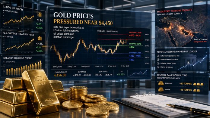 Gold Pressured Near 4450 as Rate Hike Expectations and US-Iran Fighting Weigh