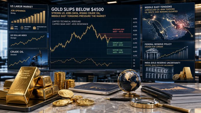 Gold Slips Below 4500 as Strong US Jobs Data and Oil Pressure Markets